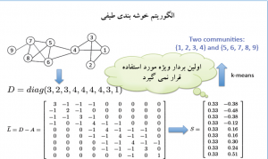 خوشه بندی طیفی