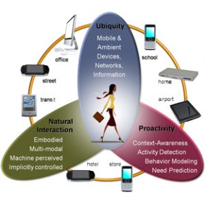 context aware mobile computing
